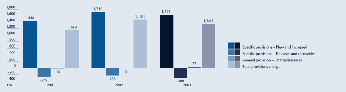 (HISTOGRAM)