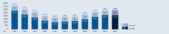 (HISTOGRAM)