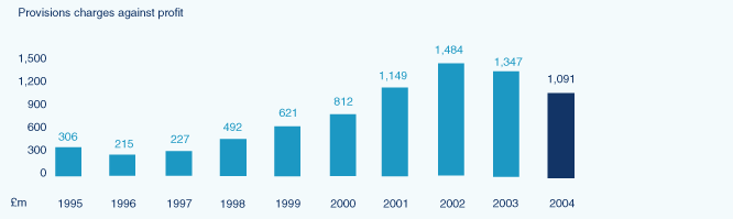 (BAR CHART)
