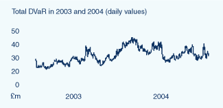 (LINE GRAPH)