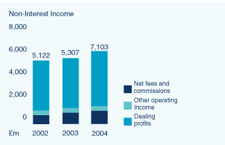 (BAR CHART)