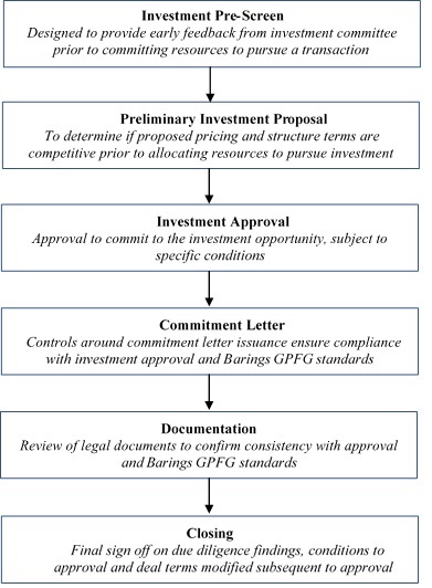 investmentprocess2a01.jpg