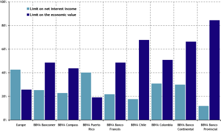 (Graph)
