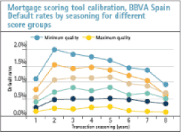 (LINE GRAPH)