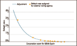 (LINE GRAPH)