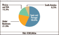 (PIE CHART)
