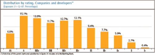 (BAR GRAPH)