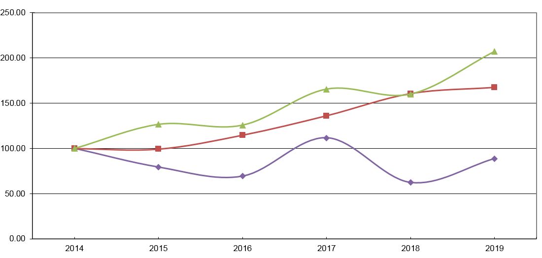 a2019performancegraph.jpg