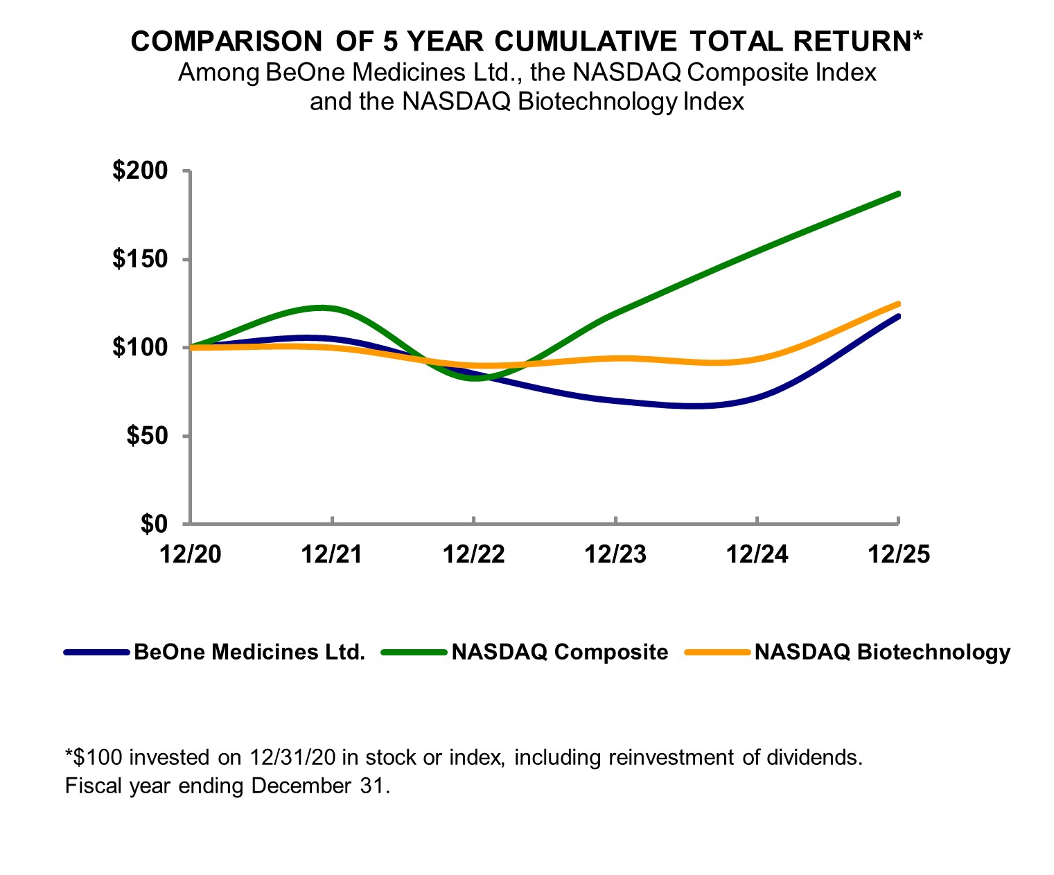 2025 performance graph.jpg