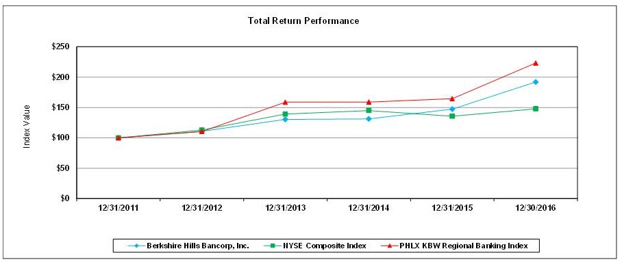 totalreturnperformancegraph.jpg