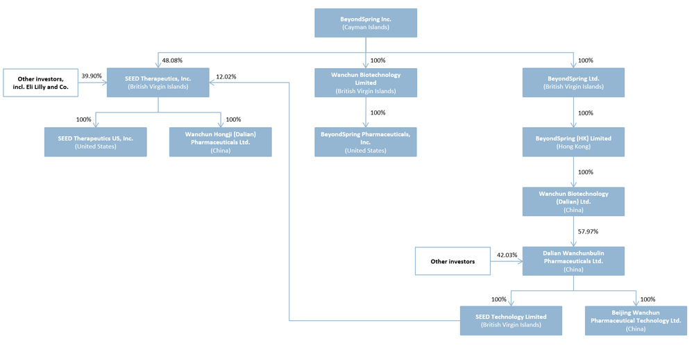 p118organizationalstructurec.jpg