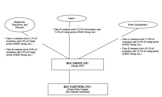 6.30.26 Org chart - for FS.jpg