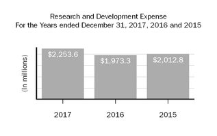 part1researchanddevchart.jpg