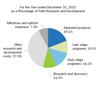 rdpiechart2015.jpg