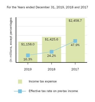 incometaxprovision.jpg