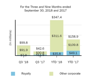 otherrevenues.jpg