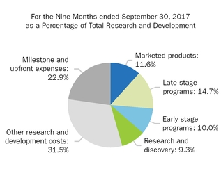rdpie2017.jpg