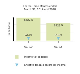 incometaxprovision.jpg