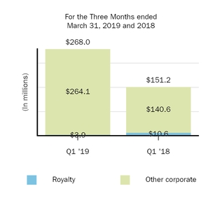 otherrevenue.jpg