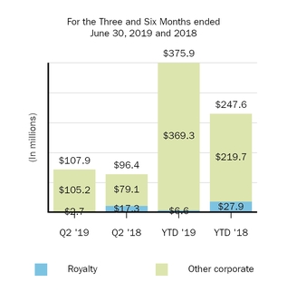 otherrevenues.jpg