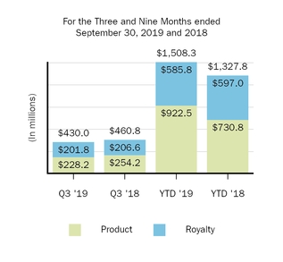costofsales.jpg
