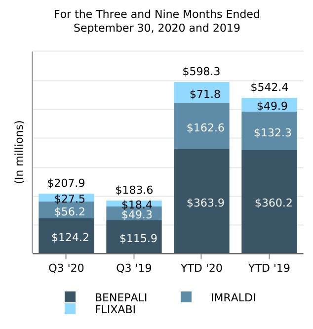 biib-20200930_g7.jpg