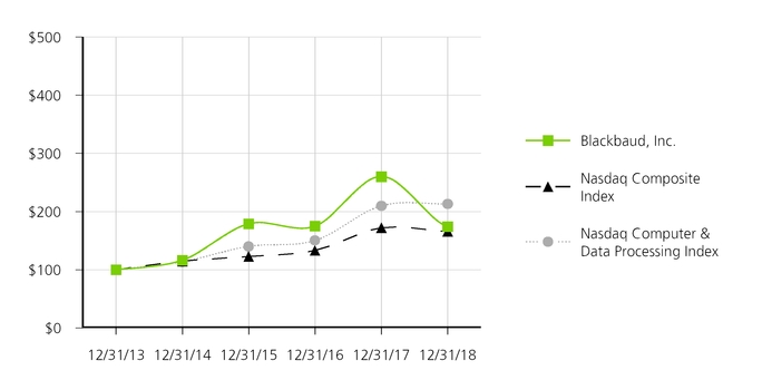 chart-5765a42dbbf45711852.jpg