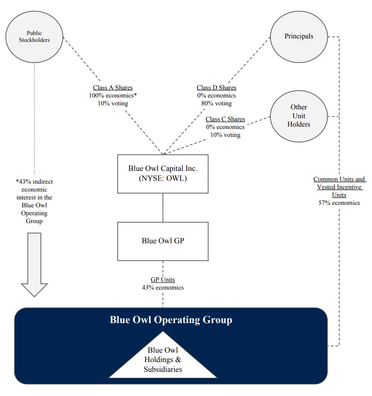 OWL - 12.31.25 - Org Chart for Business Section (vF).jpg