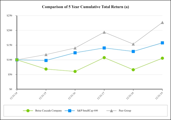 chart-c22b1b6d913b53898b6.jpg