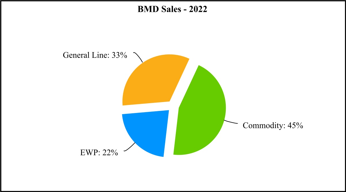bcc-20221231_g7.jpg
