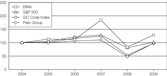 (GRAPHICS)
