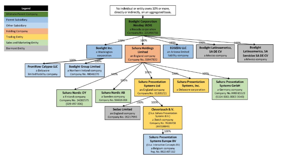 A diagram of a flowchart
Description automatically generated with low confidence