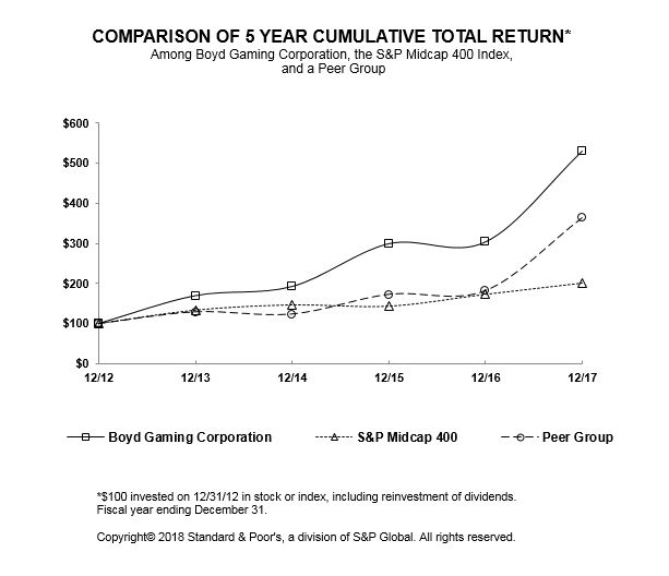 a5yearcomparisongrapha01new.jpg