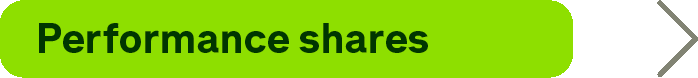 WorkforcePerformanceSharesV1.gif