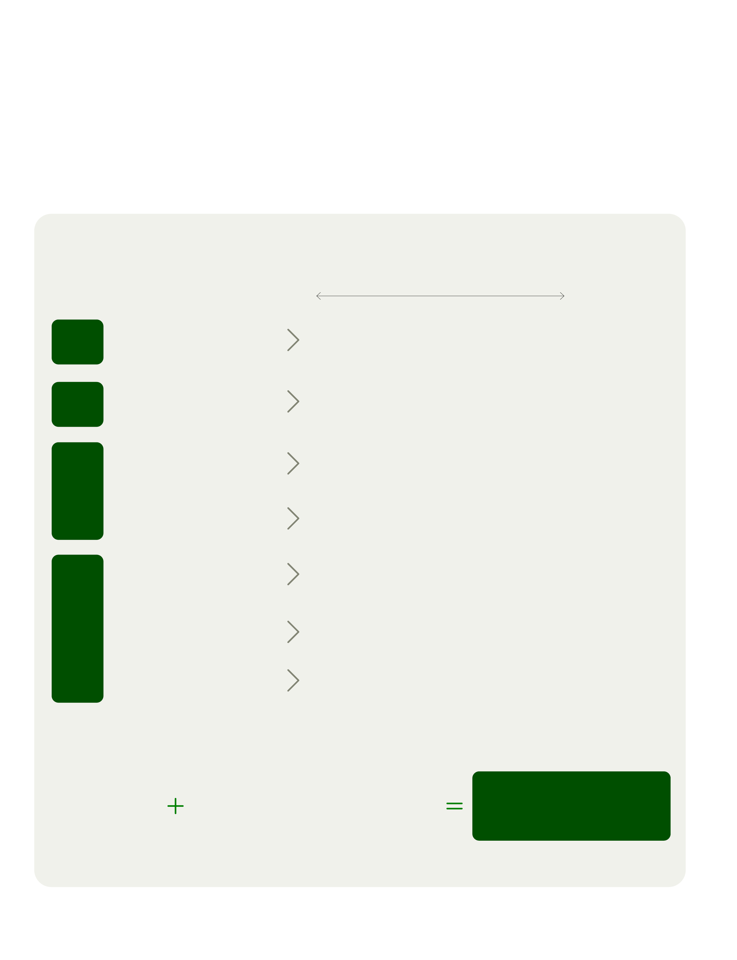 DRR_SharePlanScorecardV1-LEFT.jpg