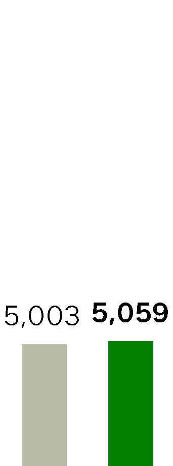 37