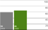 (BAR GRAPH)