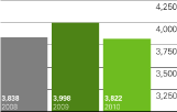 (BAR GRAPH)