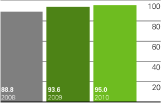 (BAR GRAPH)