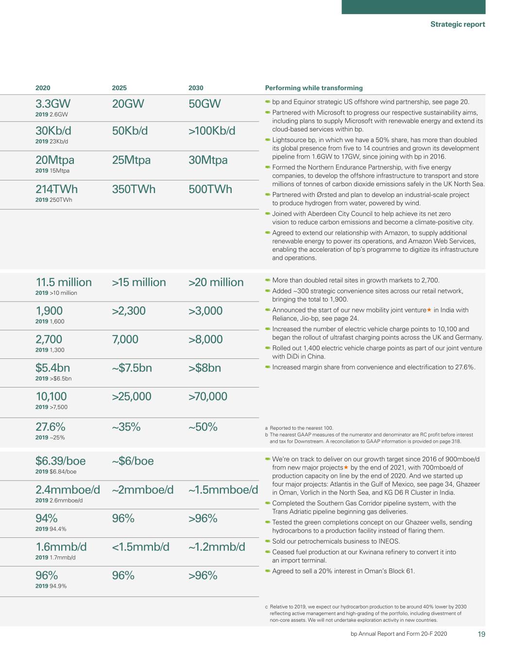 bp-20201231_g21.jpg