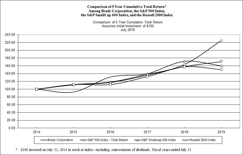 a2019graph.jpg
