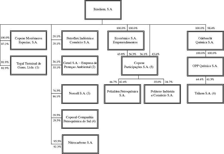 [FLOW CHART]