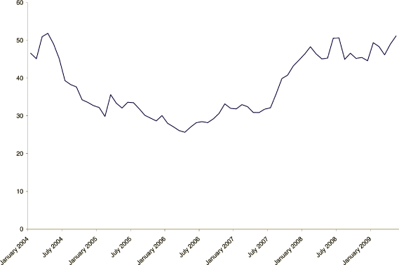 (LINE GRAPH)