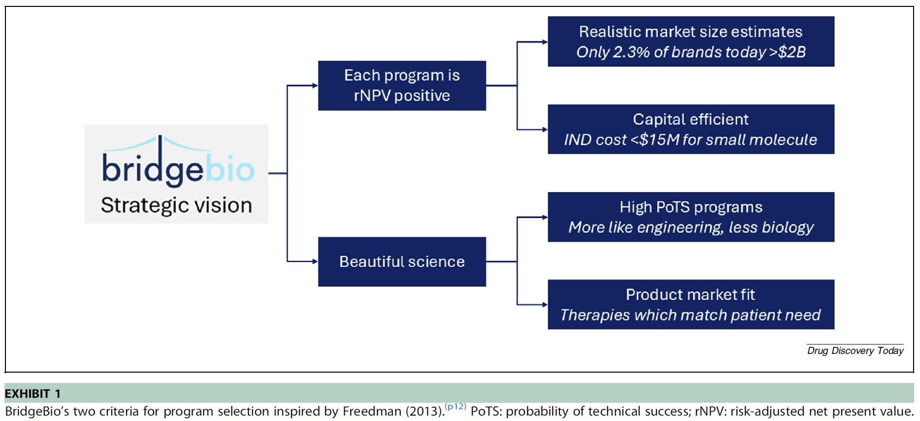Drug_Discovery_picture_10K.jpg