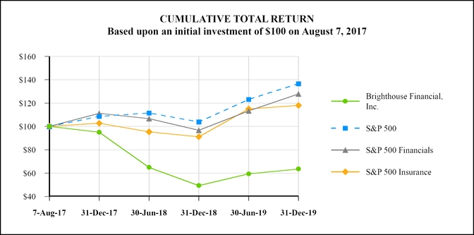 chart-9c7972fef4e25b138fa.jpg