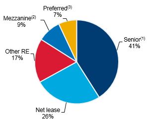 clncinvesttypea103312019.jpg