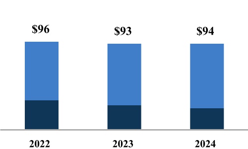 339