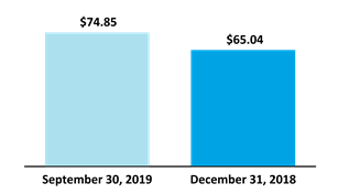 Chart 1
