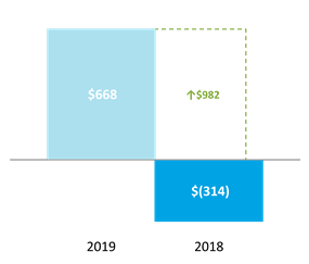 Chart 1