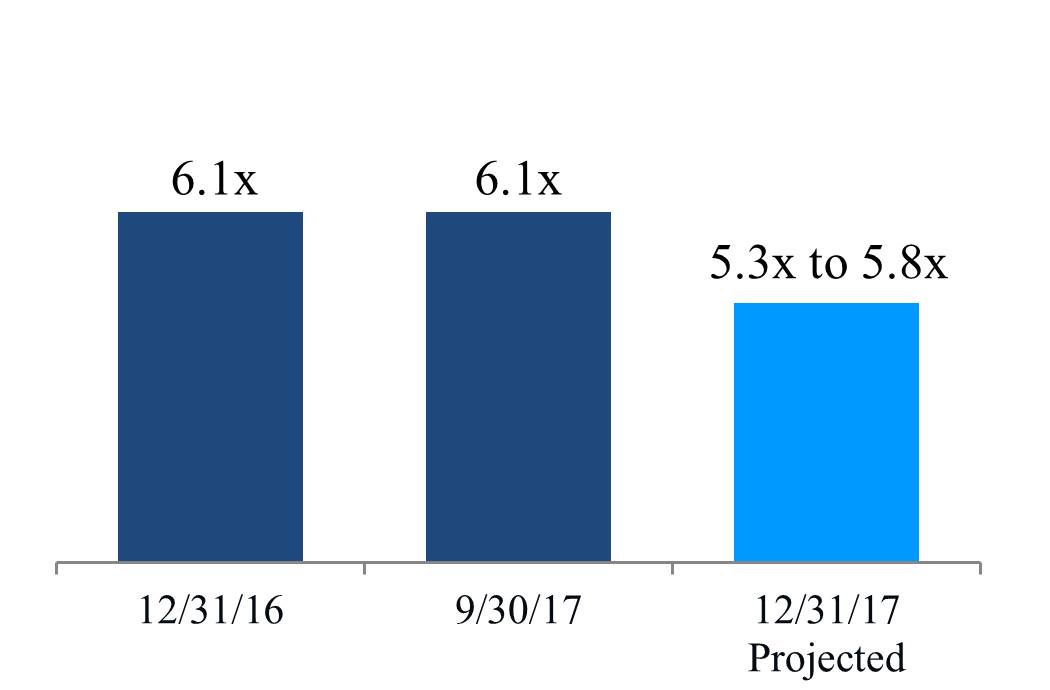q317netdebt4q.jpg